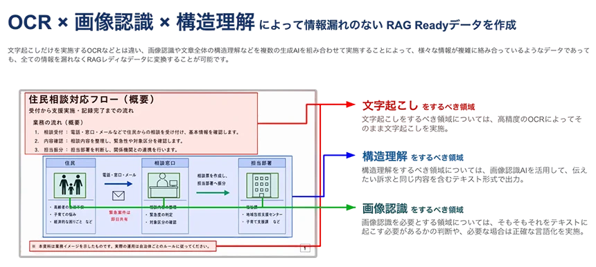 独自の変換技術を活用