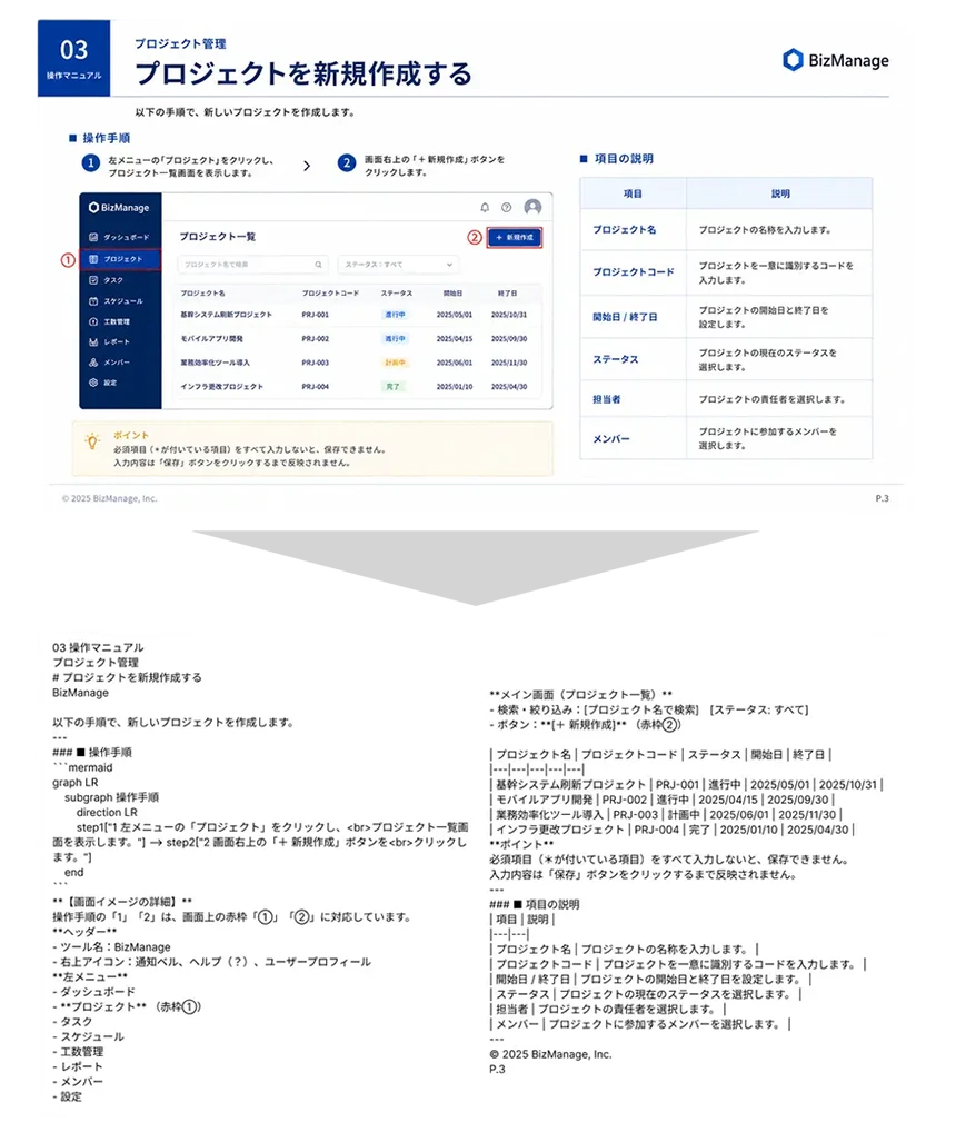 データ変換の例