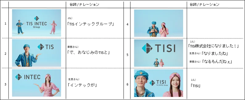 「TISIになりました」篇