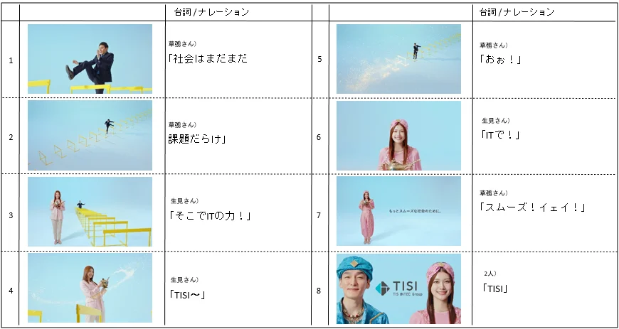 「TISI、ITでスムーズ」篇