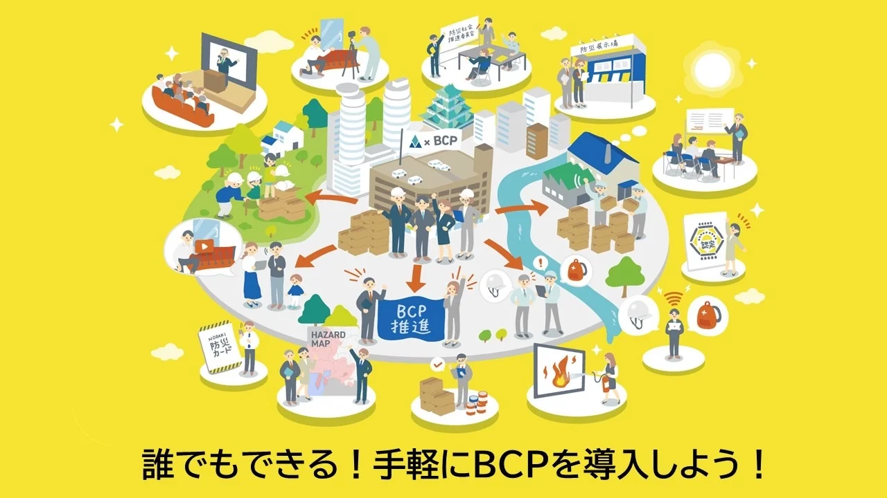 BCP