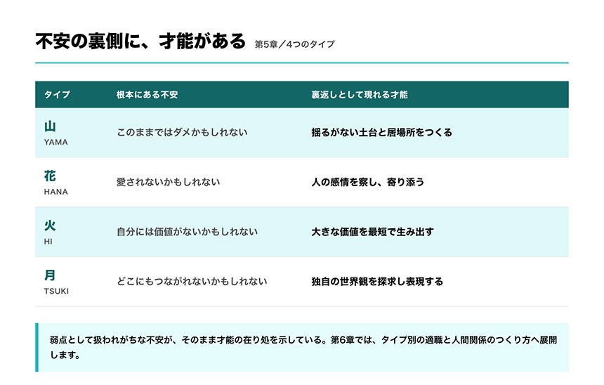 不安の裏側に、才能がある