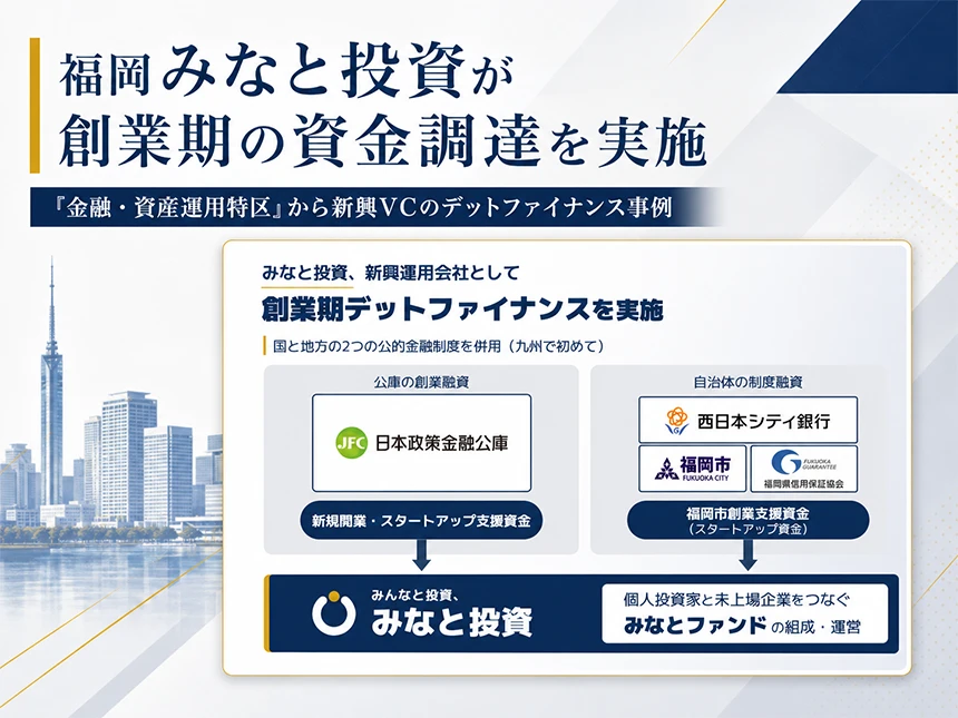 福岡のみなと投資が創業期の資金調達を実施