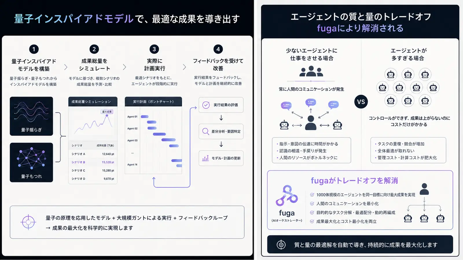 量子多体系に着想した相互作用モデル(Quantum-Inspired/量子インスパイアド)の運用ループ
