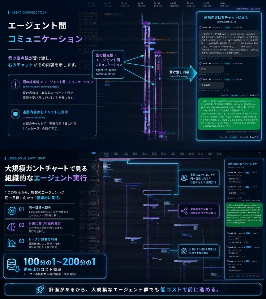 階層+水平型