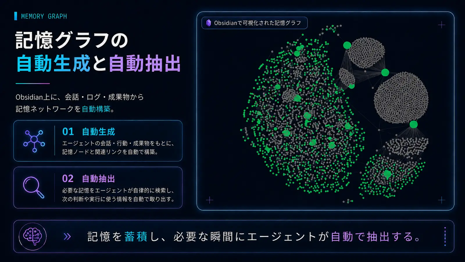 記憶グラフ