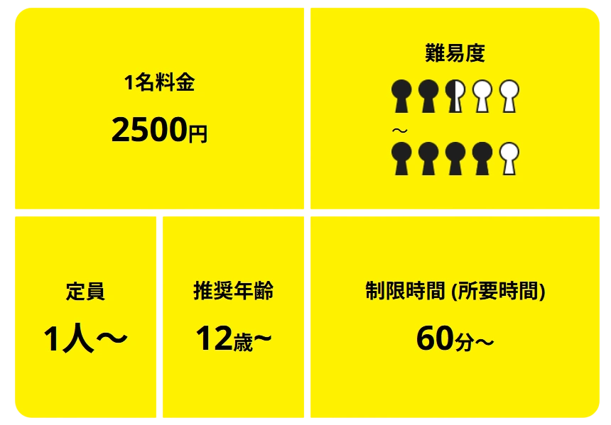 謎めく魔王ダンジョンからの脱出の詳細情報