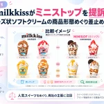 milkkissがミニストップを提訴