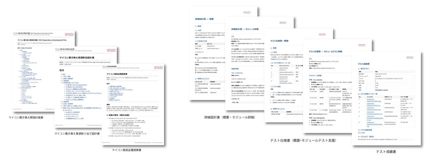 要件定義ドキュメントとソフト実装ドキュメント(※画像はイメージです)