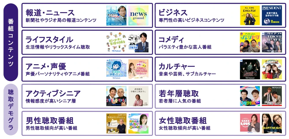 出稿可能な主要パブリッシャーの例