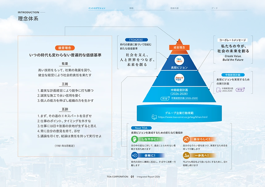 長期ビジョン「TOA2035」と中期経営計画〈2026-2028〉