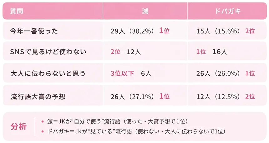 調査結果サマリー