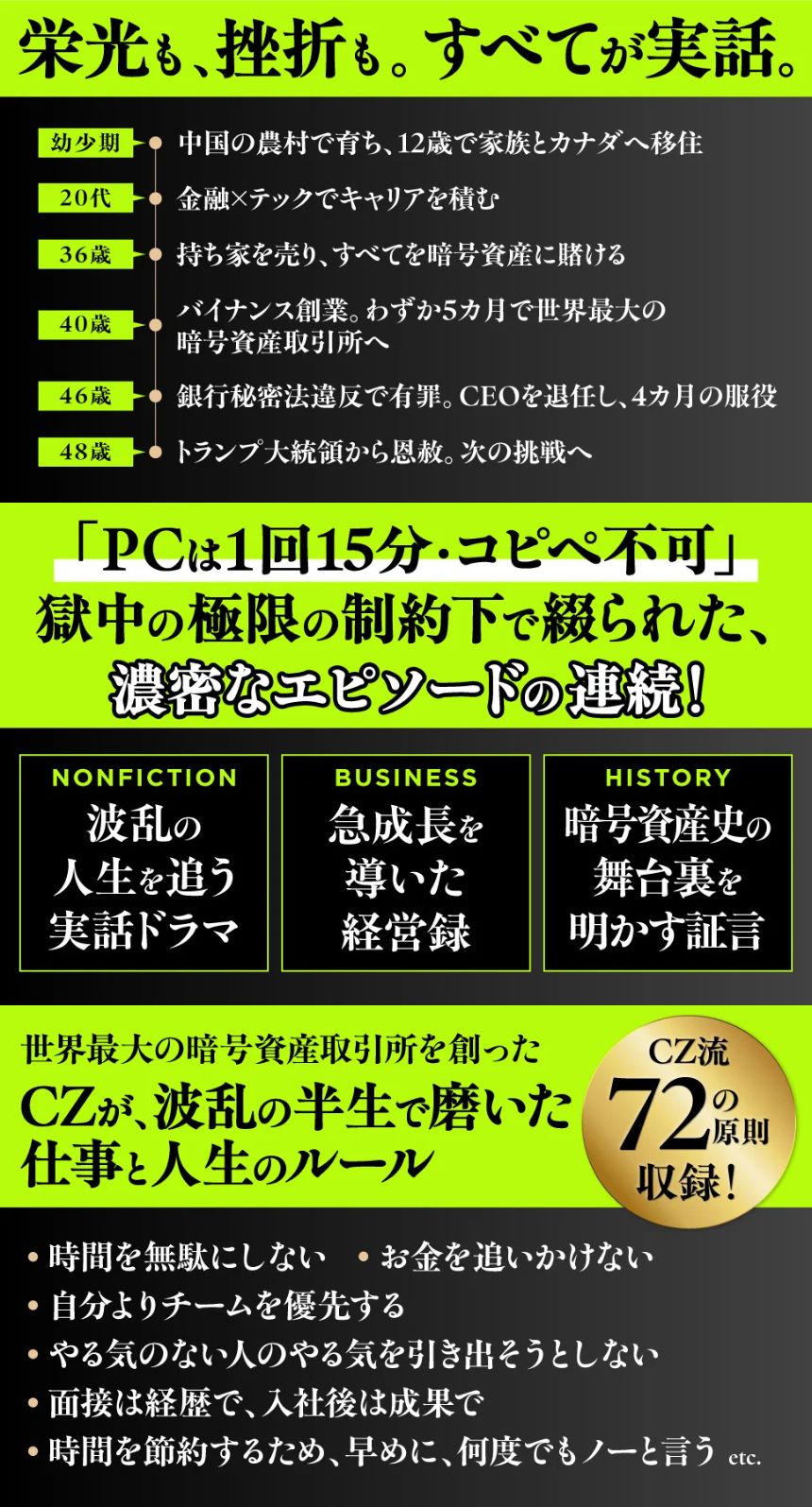 CZの半生と72の原則