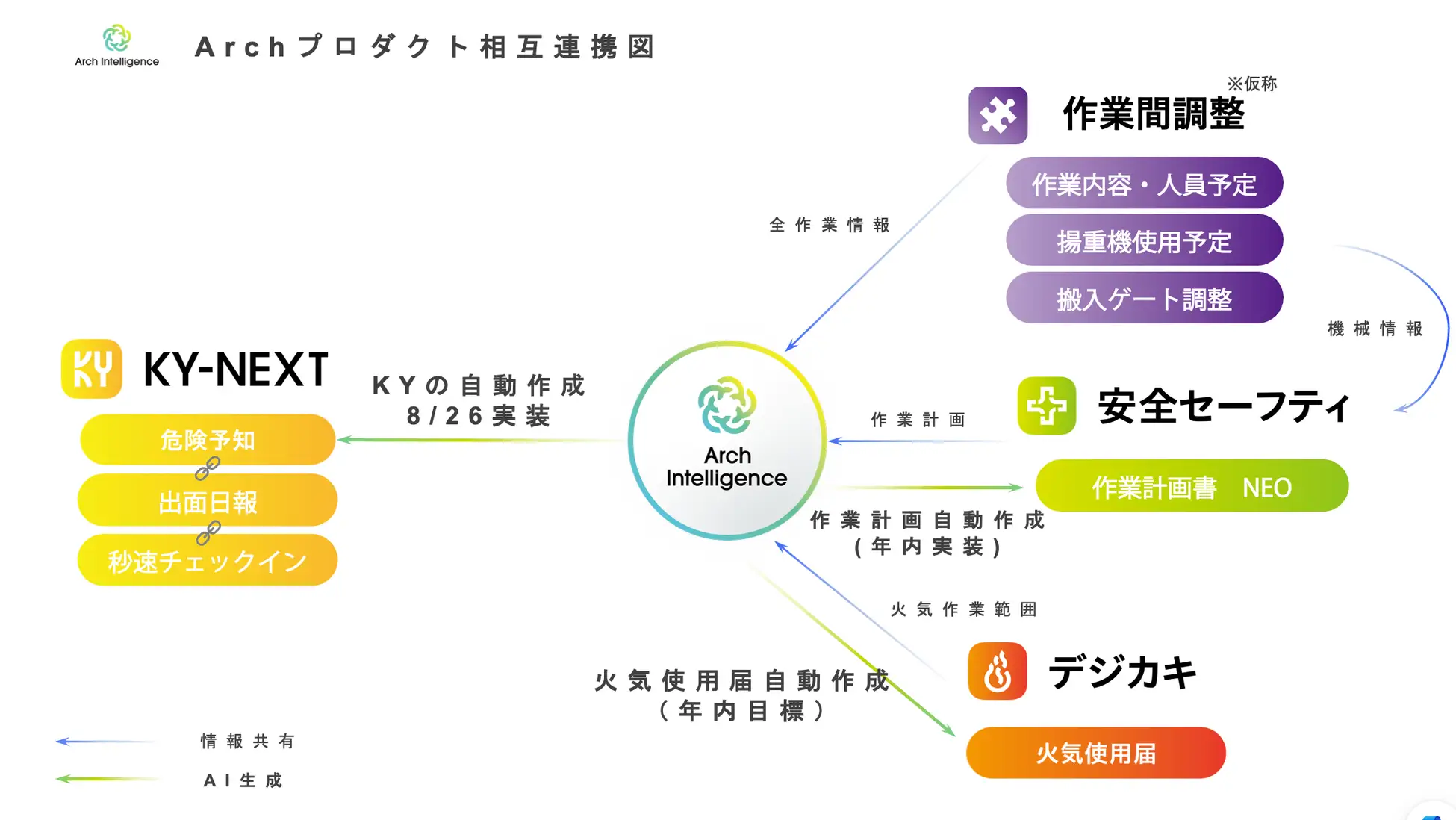 現場全員のデータをAIにつなぐ