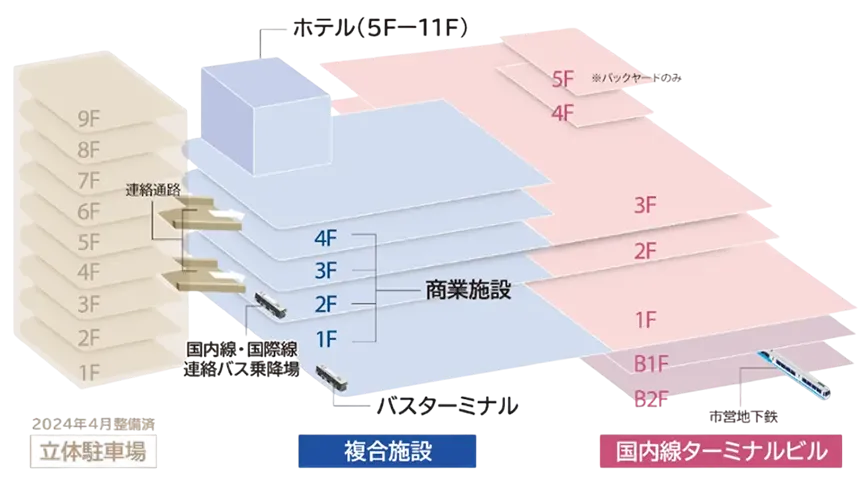 TABISIAのフロア構成